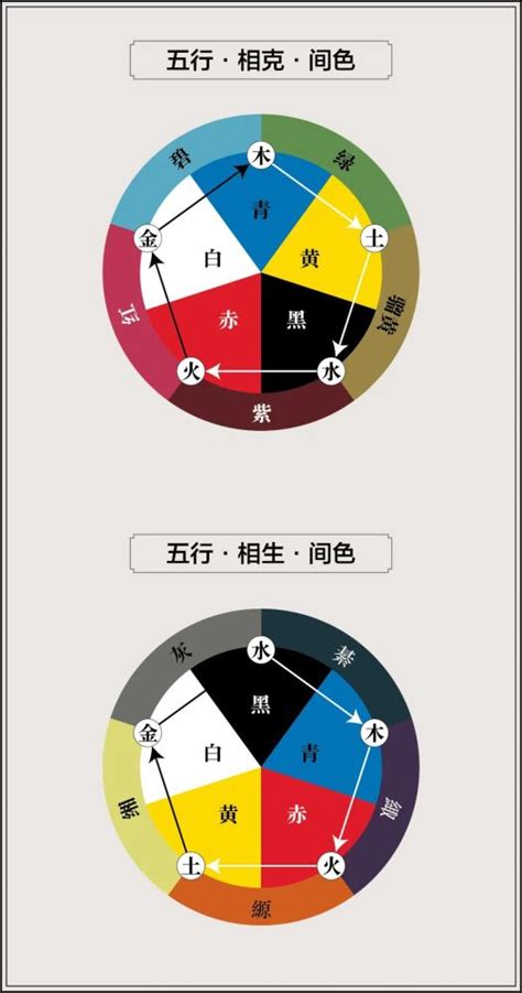 五色五行|五色传奇：中国传统色彩“五色观”